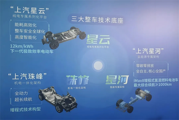 1月迎來開門紅，上汽的目標(biāo)仍是“國內(nèi)第一”