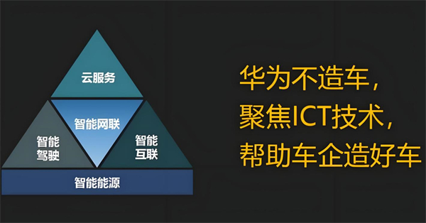 眾擎易舉，合謀宏業(yè)！上汽華為合作深評