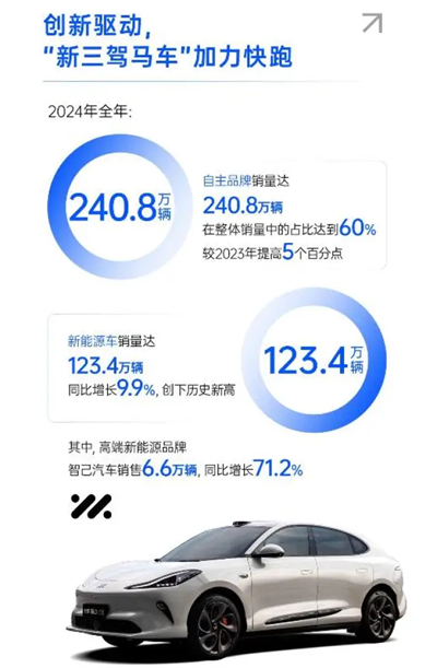 破局與變革，剖析上汽集團(tuán)發(fā)展的密碼