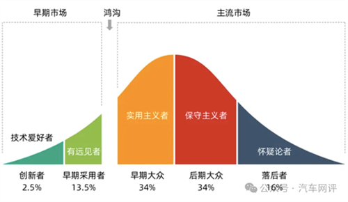 金九銀十，上汽多賽道"爆單"背后的兩條主線脈絡(luò)