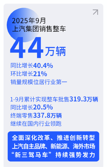 爆款產(chǎn)品不斷：上汽集團，長期主義不是“慢”