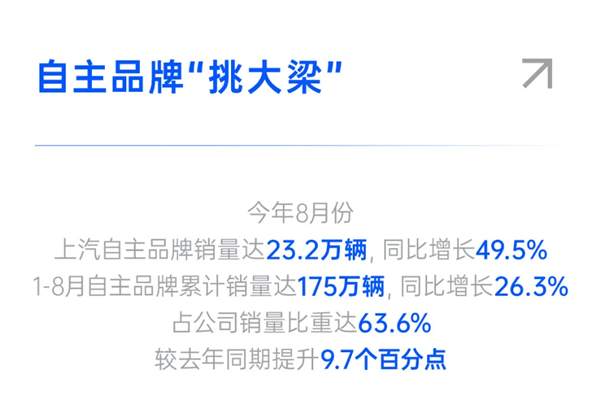破局 立勢(shì) 拓界！上汽以“改革+創(chuàng)新”雙輪驅(qū)動(dòng)高質(zhì)量躍升