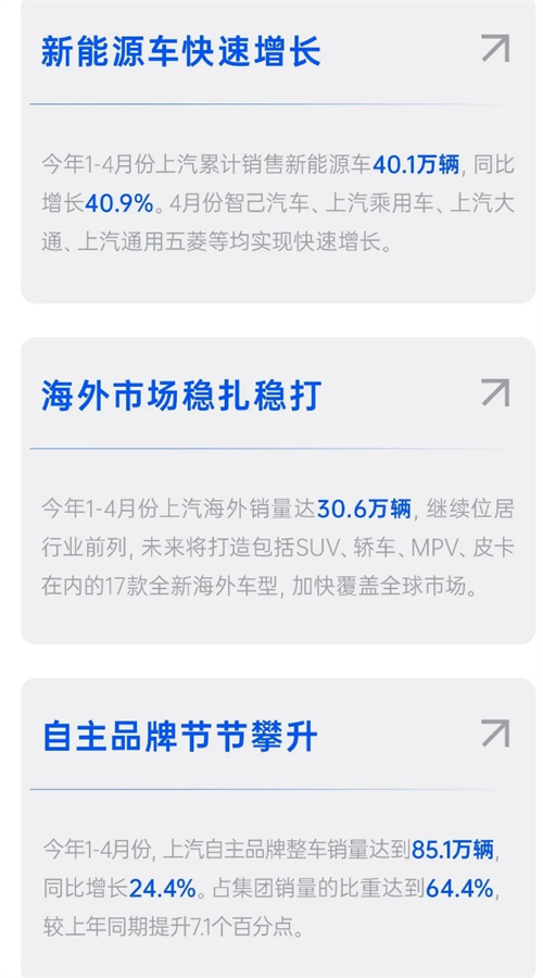 四維裂變重構(gòu)增長邏輯，上汽亮出頭部車企轉(zhuǎn)型進化新樣本