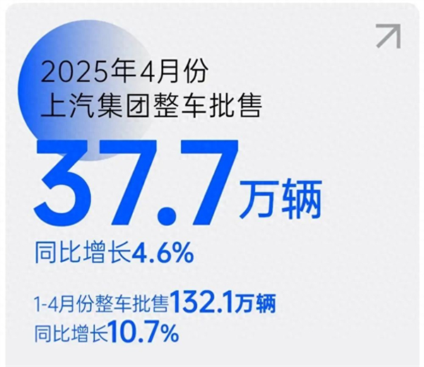 上汽轉(zhuǎn)型啟示錄：潮頭擊水三重浪