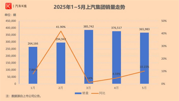 上汽集團(tuán)的反攻