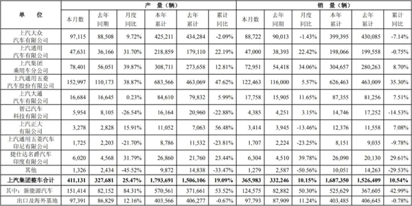 上汽集團(tuán)的反攻