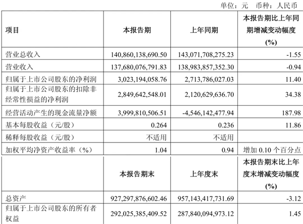 上汽做對了什么？