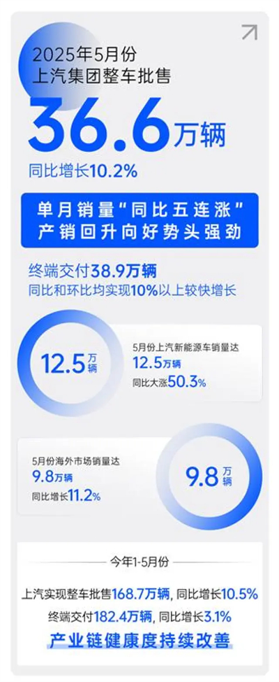 順時(shí)而動(dòng) 應(yīng)勢(shì)而為，一個(gè)新的上汽集團(tuán)正駛向未來(lái)