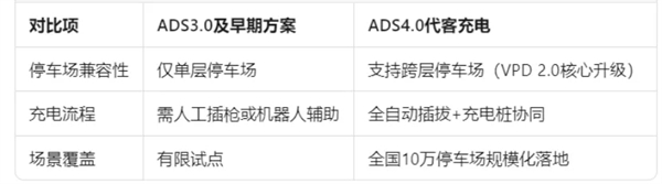 尚界確認搭載ADS 4！頂級智駕+親民價格，下半年最值得期待的新車來了