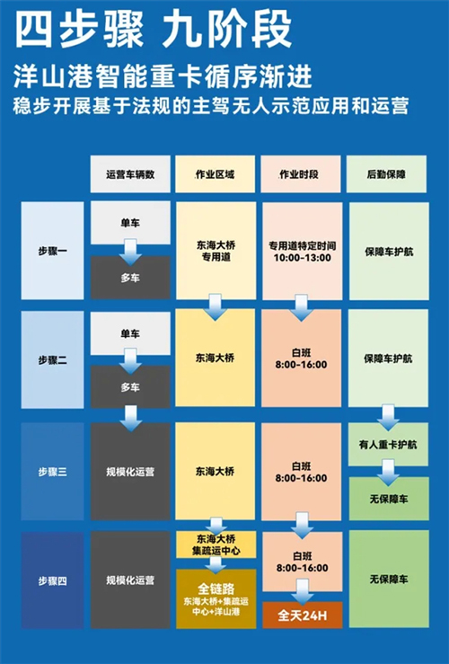 斬獲兩張L4級(jí)“滬牌”，上汽為什么成為世界人工智能大會(huì)收獲最多的企業(yè)？