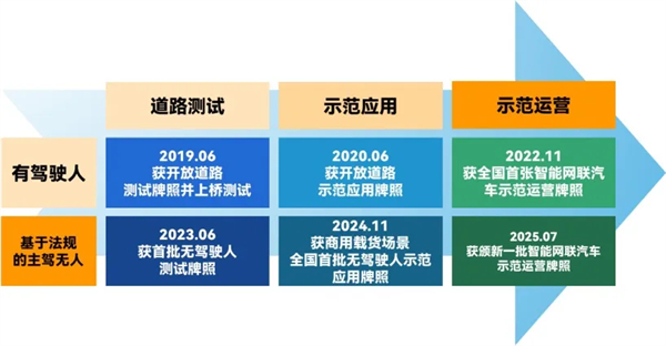 斬獲兩張L4級(jí)“滬牌”，上汽為什么成為世界人工智能大會(huì)收獲最多的企業(yè)？