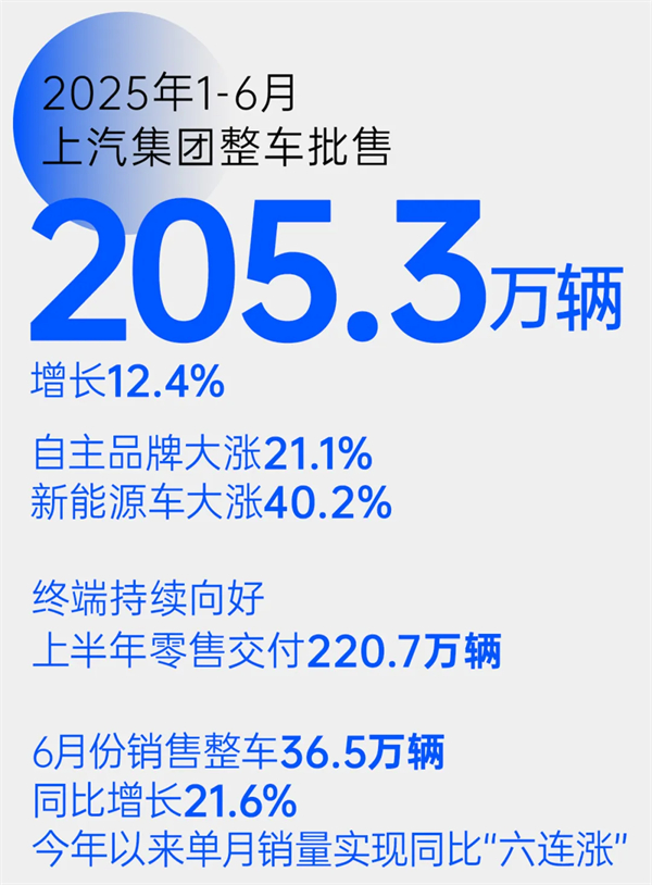 乘勝而“尚”！領(lǐng)航智電新“界”