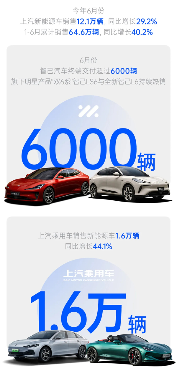 乘勝而“尚”！領(lǐng)航智電新“界”