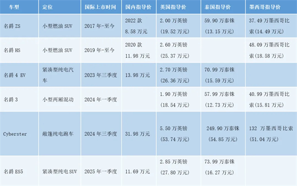 上汽何以成為中國(guó)車企出海的“老船長(zhǎng)”？