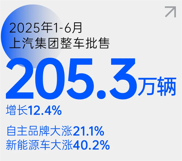 尚界之光，照亮上汽改革之路