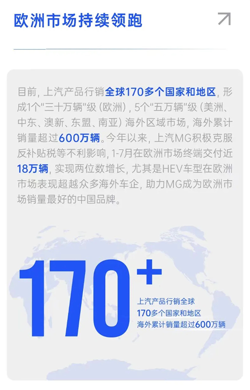 銷量七連漲！上汽集團(tuán)以破局之勢領(lǐng)跑行業(yè)，下半年劍指更高峰