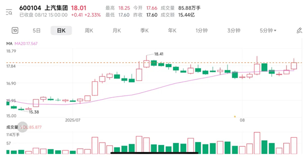 上汽集團(tuán)要不要這么有“殺氣”