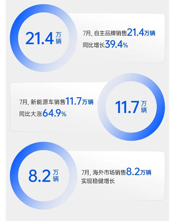 現(xiàn)在和未來，上汽兩個都要