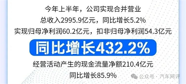 終端零售保持國內(nèi)行業(yè)第一，上汽集團(tuán)改革轉(zhuǎn)型助力跑出加速度