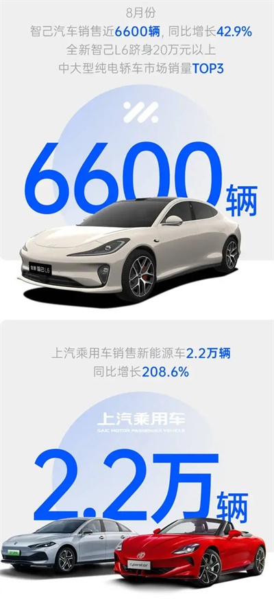 上汽集團8月銷量同比增四成 “新三駕馬車”拉動結(jié)構(gòu)升級