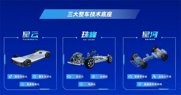 對(duì)內(nèi)改革，對(duì)外合作，上汽戰(zhàn)略煥新開(kāi)啟新周期