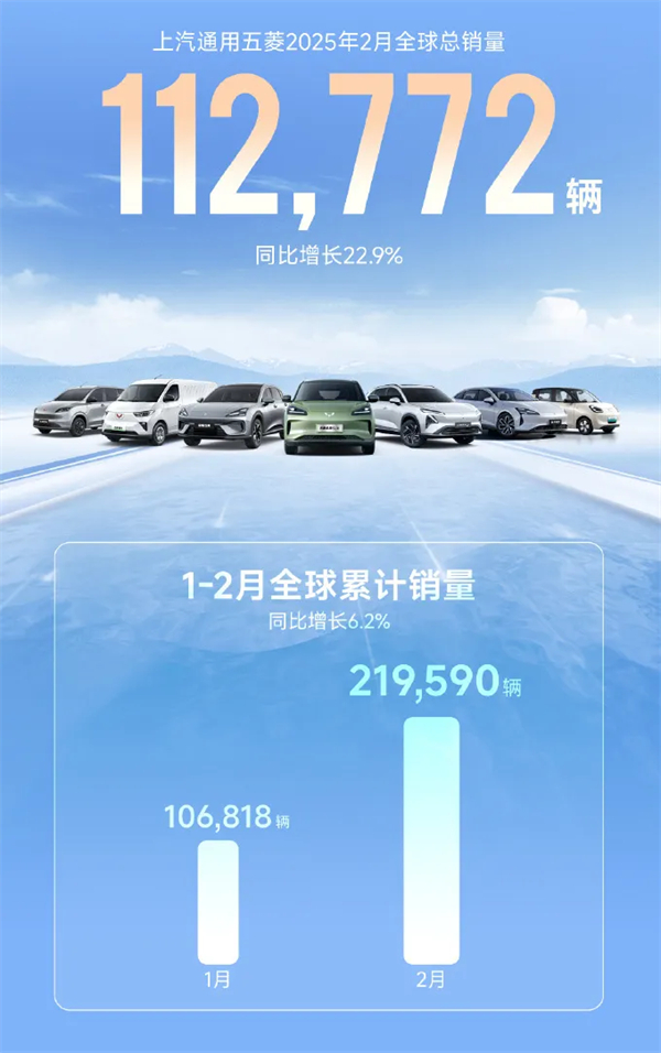 上汽2月觸摸30萬輛月銷門檻，國內(nèi)唯二