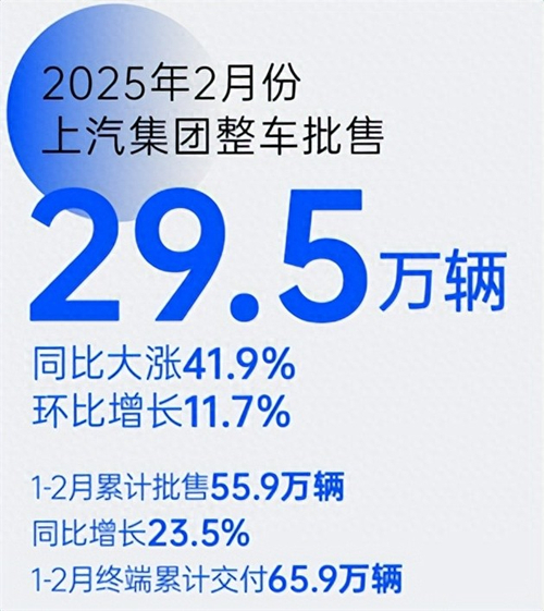 革自己的命，上汽離“贏”還有多遠(yuǎn)？