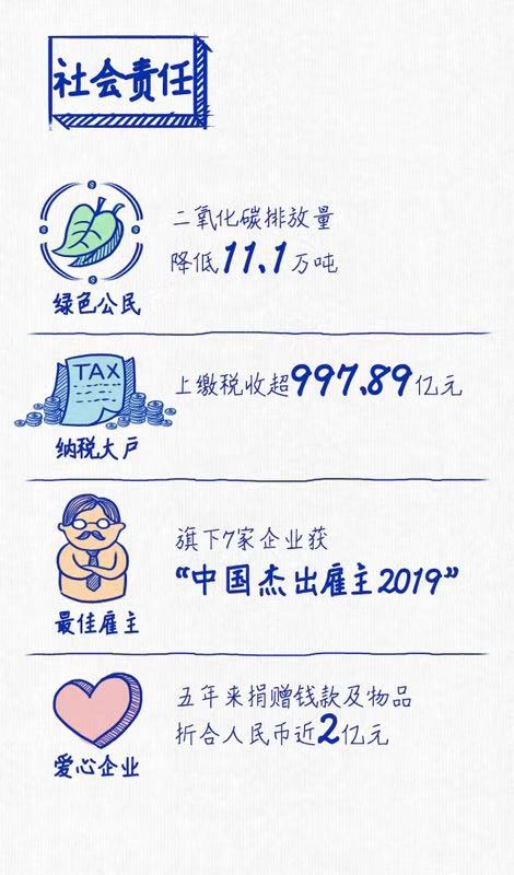 上汽連續(xù)三年蟬聯(lián)“中國十佳上市公司”