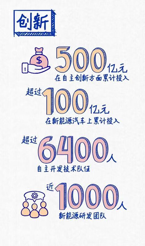 上汽連續(xù)三年蟬聯(lián)“中國十佳上市公司”