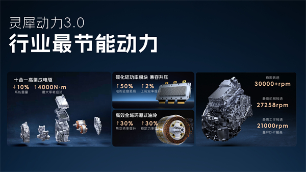 科技以民為本，上汽通用五菱全面進(jìn)化“人民的電智神車(chē)”