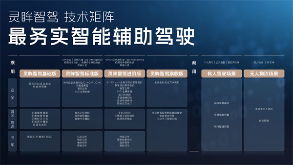 科技以民為本，上汽通用五菱全面進(jìn)化“人民的電智神車(chē)”