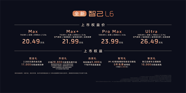 全新智己L6震撼上市，權(quán)益價20.49萬~26.49萬