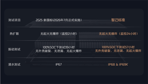 全新智己L6震撼上市，權(quán)益價20.49萬~26.49萬