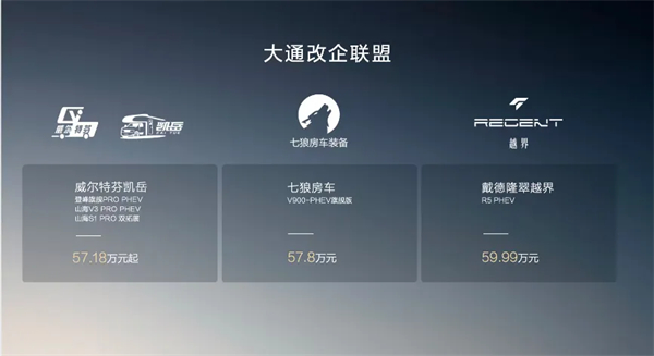 全場景旅居時代來臨！新途遠界生活家領銜上汽大通三款房車煥新發(fā)布