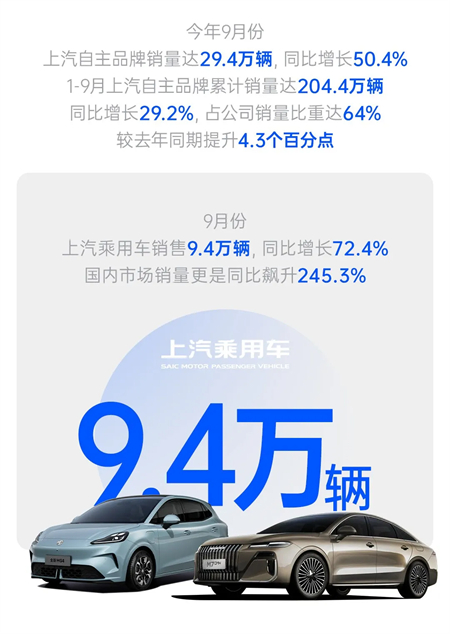 技術(shù)+銷量雙井噴，上汽改革紅利顯現(xiàn)