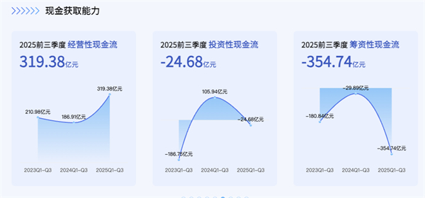 上汽正在成為中國汽車最典型的現(xiàn)金型企業(yè)