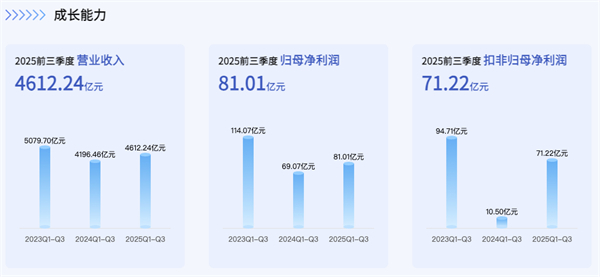 上汽正在成為中國汽車最典型的現(xiàn)金型企業(yè)