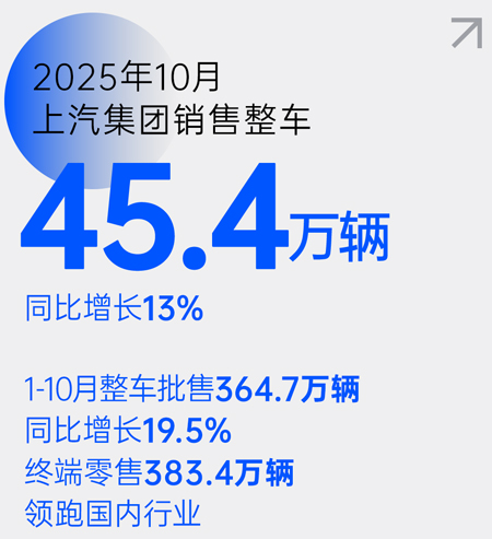 從“造車”到“懂車”，上汽的轉(zhuǎn)型樣本