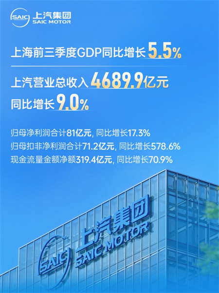 技術(shù)產(chǎn)品雙線齊進(jìn)，上汽集團(tuán)深化改革路徑清晰，成色十足