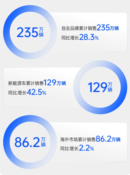 技術(shù)產(chǎn)品雙線齊進(jìn)，上汽集團(tuán)深化改革路徑清晰，成色十足