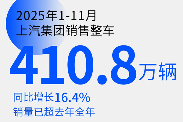 技術(shù)驅(qū)動(dòng)業(yè)績(jī)飄紅，上汽集團(tuán)回歸上證50指數(shù)