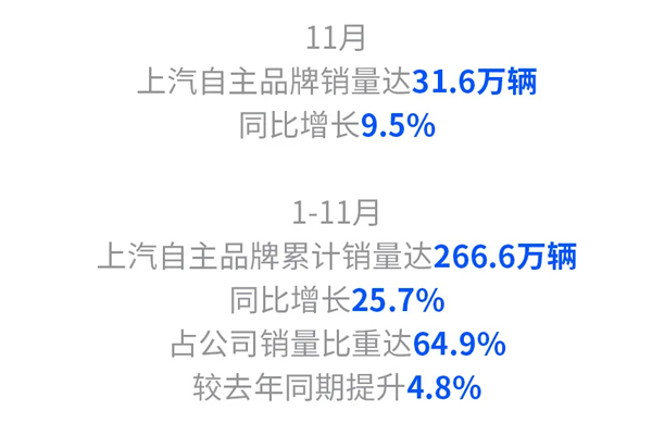 技術(shù)驅(qū)動(dòng)業(yè)績(jī)飄紅，上汽集團(tuán)回歸上證50指數(shù)