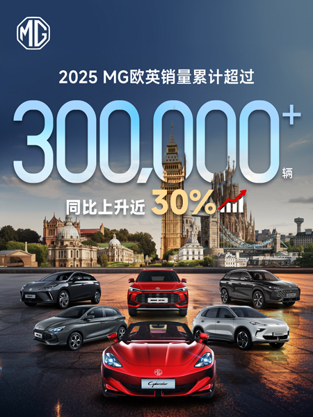 2025年上汽MG歐洲銷量突破30萬輛