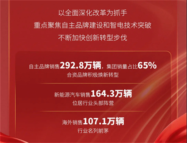 萬(wàn)馬奔騰迎春來(lái)：上汽2025的體系破局與價(jià)值重估