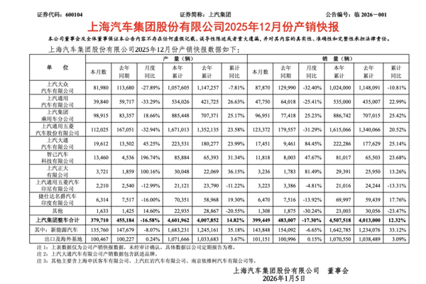 從黃浦江到全世界：上汽如何承載一座城的全球雄心？