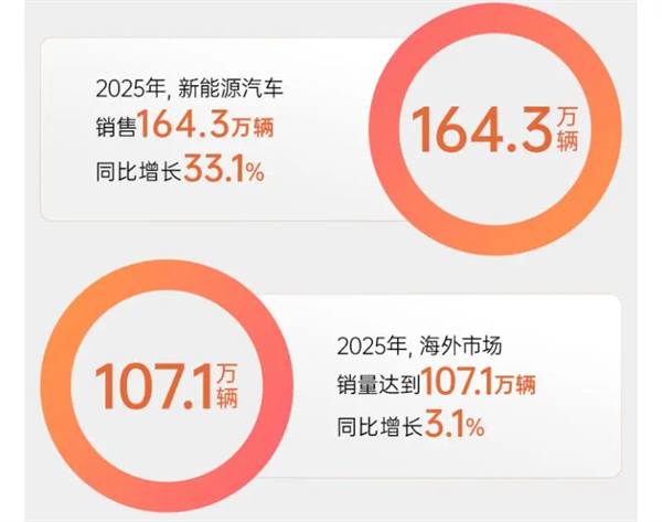 長(zhǎng)卷2025：上汽的破曉與新篇