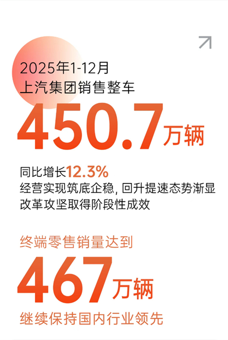 上汽集團2025：一場“技術(shù)實力”的集中“爆發(fā)”