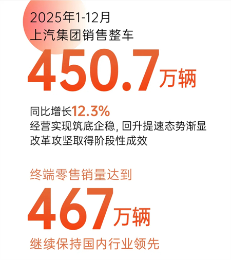 上汽的2025：關(guān)山難越，關(guān)關(guān)跨越！