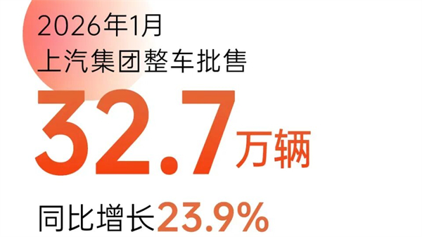 上汽1月銷(xiāo)量領(lǐng)跑背后：從“造車(chē)”到“懂你”，新產(chǎn)品新技術(shù)全面提速