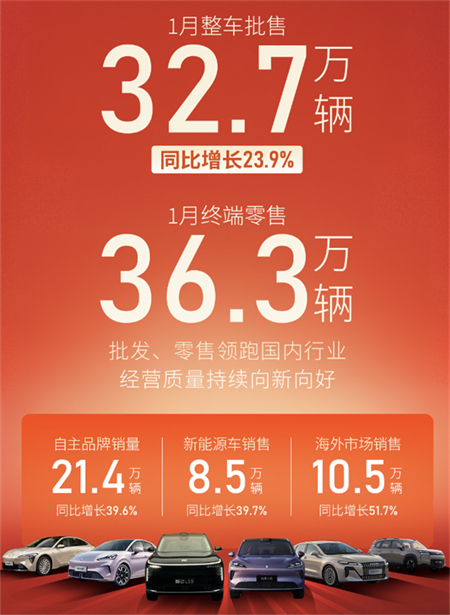 白駒啟新，上汽集團(tuán)“開門紅”迎新春